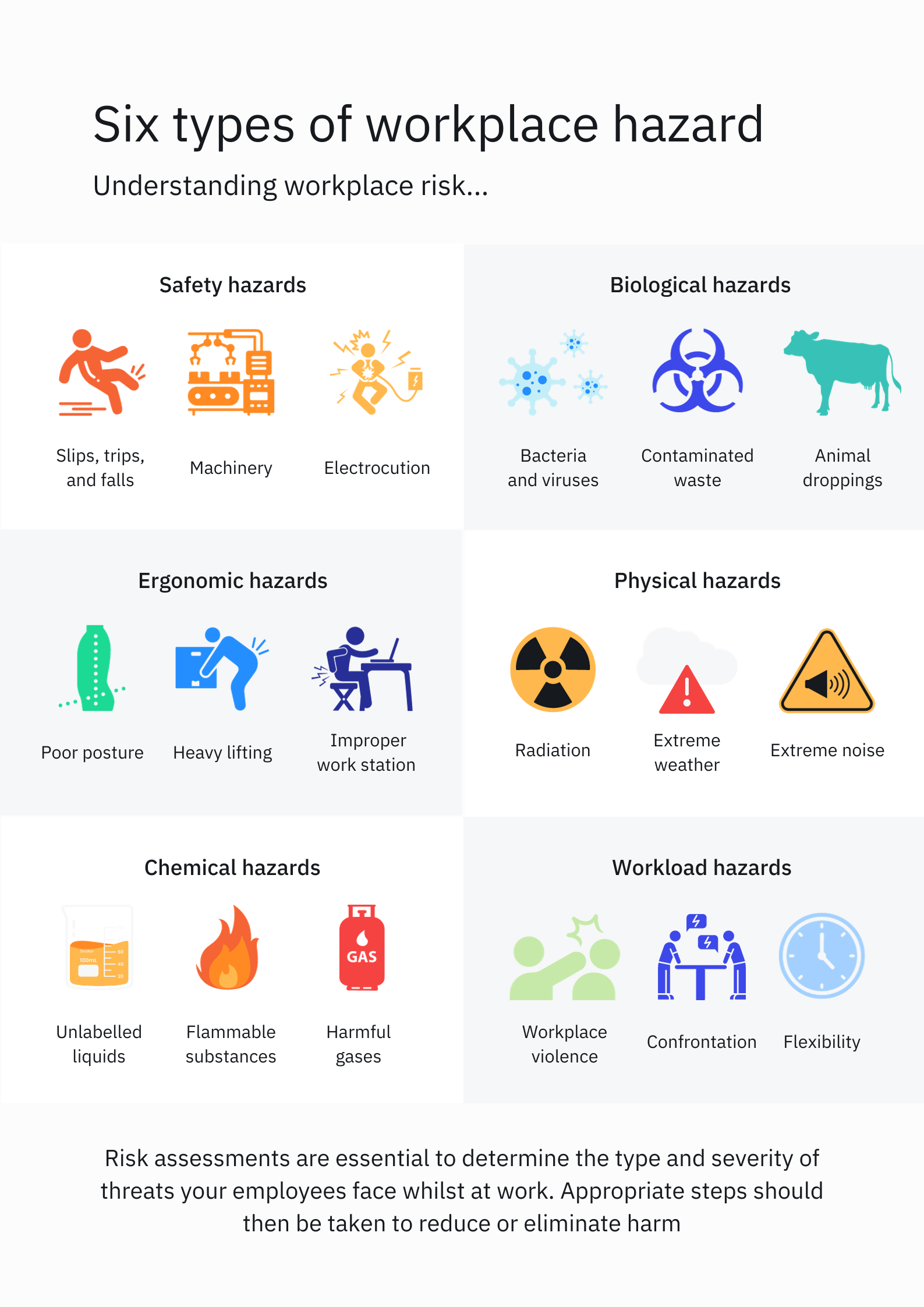 Workplace Hazards: Types Examples SafetyCulture, 45% OFF