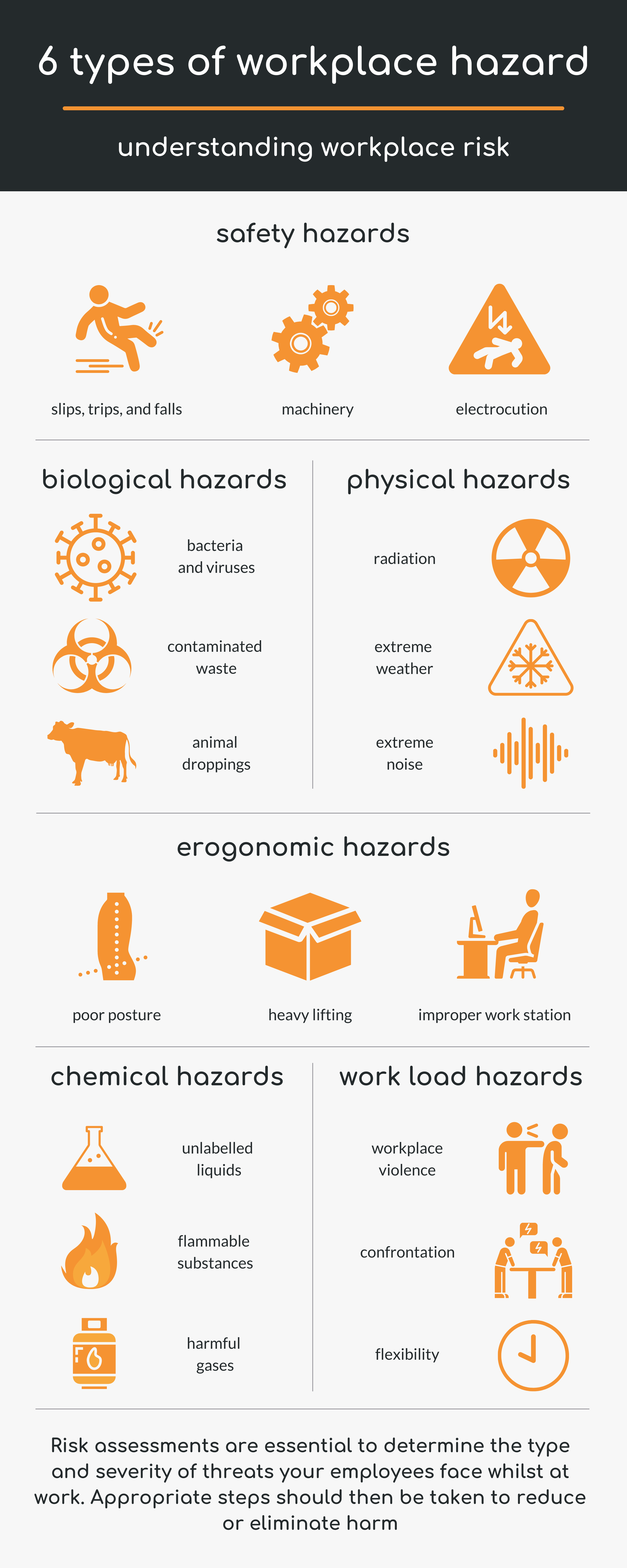 6-types-of-workplace-hazard