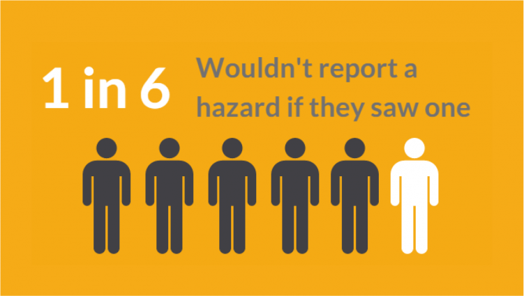 1 in 6 People Wouldnt Report Hazards in the Workplace | StaySafe