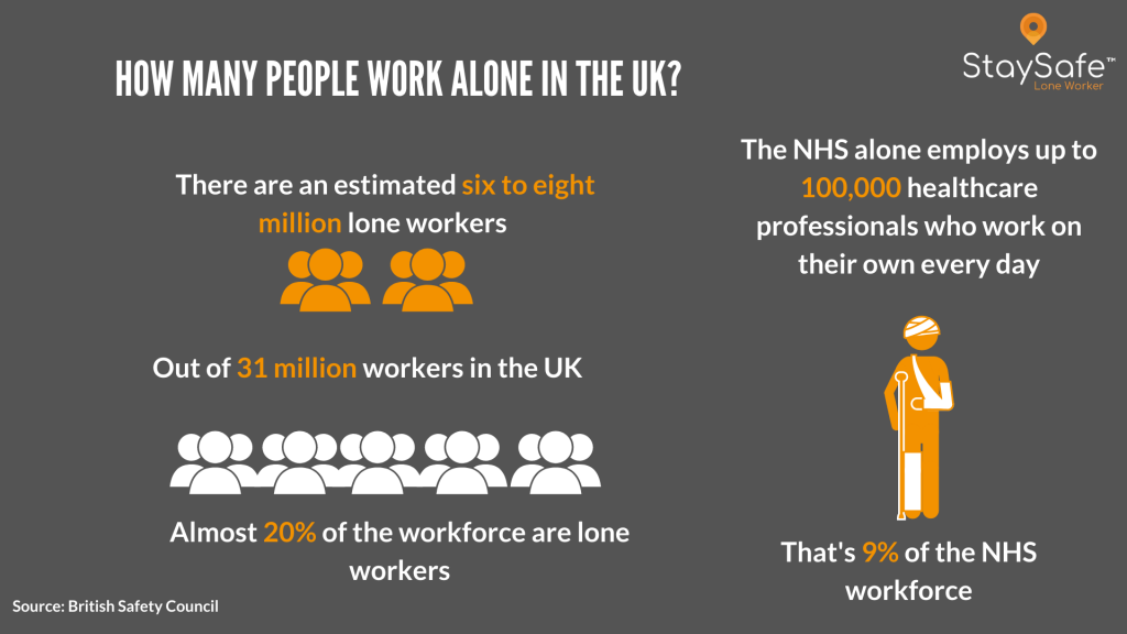 British Safety Council Lone Worker stats